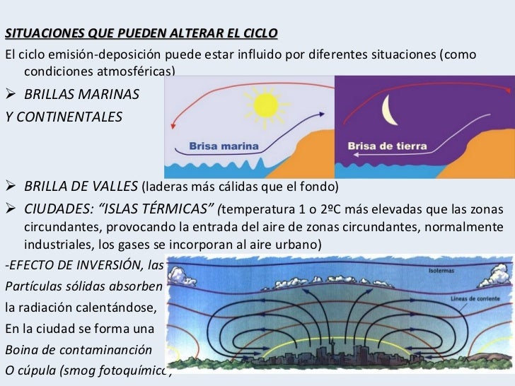 contaminacin atmosfrica en la troposfera essay El smog fotoquímico es un fenómeno producido por la formación de ozono en las capas bajas de la atmósfera (lo que no es normal) este ozono se denomina. contaminacin atmosfrica en la troposfera essay El smog fotoquímico es un fenómeno producido por la formación de ozono en las capas bajas de la atmósfera (lo que no es normal) este ozono se denomina.