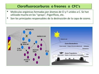  Moléculas orgánicas formadas por átomos de Cl y F unidos a C. Se han
utilizado mucho en los "sprays", frigoríficos, etc.
 Son los principales responsables de la destrucción de la capa de ozono.
Clorofluorocarburos o freones o CFC’s
 