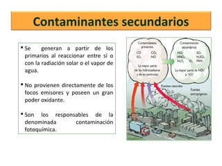 Contaminantes secundarios
 Se generan a partir de los
primarios al reaccionar entre sí o
con la radiación solar o el vapor de
agua.
 No provienen directamente de los
focos emisores y poseen un gran
poder oxidante.
 Son los responsables de la
denominada contaminación
fotoquímica.
 