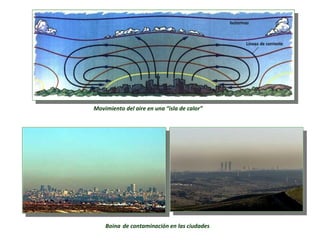 Boina de contaminación en las ciudades
Movimiento del aire en una “isla de calor”
 