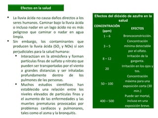 Efectos en la salud
 La lluvia ácida no causa daños directos a los
seres humanos. Caminar bajo la lluvia ácida
o incluso nadar en un lago ácido no es más
peligroso que caminar o nadar en agua
limpia.
 Sin embargo, los contaminantes que
producen la lluvia ácida (SO2 y NOx) sí son
perjudiciales para la salud humana:
 Interactúan en la atmósfera y forman
partículas finas de sulfato y nitrato que
pueden ser transportadas por el viento
a grandes distancias y ser inhaladas
profundamente dentro de los
pulmones de las personas.
 Muchos estudios científicos han
establecido una relación entre los
niveles elevados de partículas finas y
el aumento de las enfermedades y las
muertes prematuras provocadas por
problemas cardíacos y pulmonares,
tales como el asma y la bronquitis.
Efectos del dióxido de azufre en la
salud
CONCENTRACIÓN
(ppm)
EFECTOS
1 – 6 Broncoconstricción.
3 – 5
Concentración
mínima detectable
por el olfato.
8 – 12
Irritación de la
garganta.
20
Irritación en los ojos y
tos.
50 – 100
Concentración
máxima para una
exposición corta (30
min.)
400 – 500
Puede ser mortal,
incluso en una
exposición breve.
 