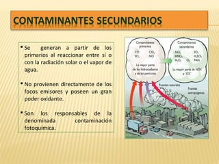  Se generan a partir de los
primarios al reaccionar entre sí o
con la radiación solar o el vapor de
agua.
 No provienen directamente de los
focos emisores y poseen un gran
poder oxidante.
 Son los responsables de la
denominada contaminación
fotoquímica.
 
