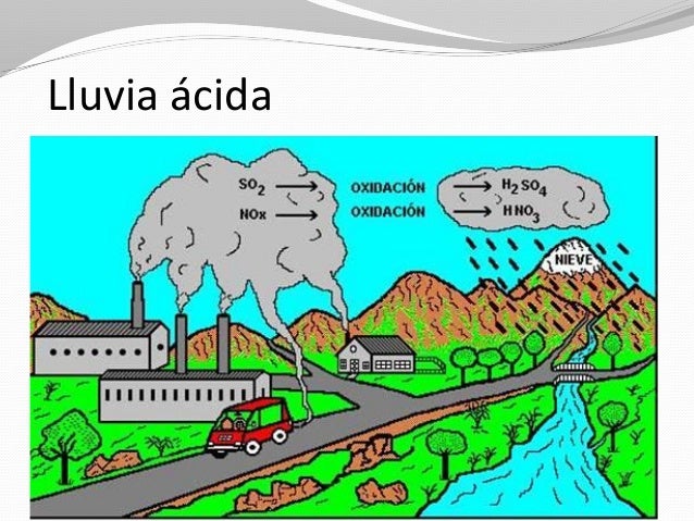 contaminacin atmosfrica en la troposfera essay El smog fotoquímico es un fenómeno producido por la formación de ozono en las capas bajas de la atmósfera (lo que no es normal) este ozono se denomina. contaminacin atmosfrica en la troposfera essay El smog fotoquímico es un fenómeno producido por la formación de ozono en las capas bajas de la atmósfera (lo que no es normal) este ozono se denomina.
