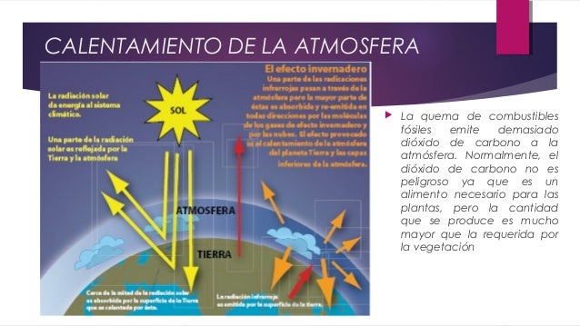 contaminacin atmosfrica en la troposfera essay Explican de donde proviene la contaminación de la troposfera, dando ejemplos de las causas naturales y de las artificiales por ultimo dan consejos para reducir la contaminacion ya que se han visto mejoras en la población. contaminacin atmosfrica en la troposfera essay Explican de donde proviene la contaminación de la troposfera, dando ejemplos de las causas naturales y de las artificiales por ultimo dan consejos para reducir la contaminacion ya que se han visto mejoras en la población.