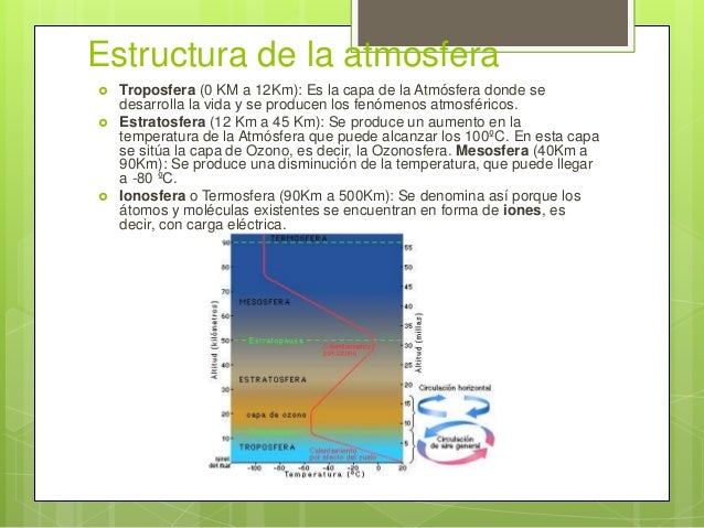 contaminacin atmosfrica en la troposfera essay Explican de donde proviene la contaminación de la troposfera, dando ejemplos de las causas naturales y de las artificiales por ultimo dan consejos para reducir la contaminacion ya que se han visto mejoras en la población. contaminacin atmosfrica en la troposfera essay Explican de donde proviene la contaminación de la troposfera, dando ejemplos de las causas naturales y de las artificiales por ultimo dan consejos para reducir la contaminacion ya que se han visto mejoras en la población.
