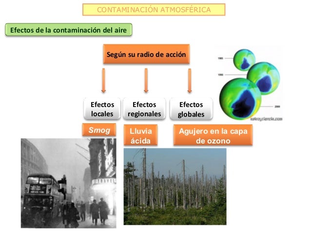 Contaminación atmosférica 2013