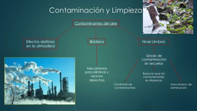 contaminacin atmosfrica en la troposfera essay El smog fotoquímico es un fenómeno producido por la formación de ozono en las capas bajas de la atmósfera (lo que no es normal) este ozono se denomina. contaminacin atmosfrica en la troposfera essay El smog fotoquímico es un fenómeno producido por la formación de ozono en las capas bajas de la atmósfera (lo que no es normal) este ozono se denomina.