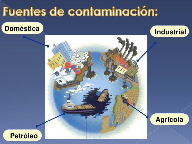 Resultado de imagen para fuentes de contaminacion urbana