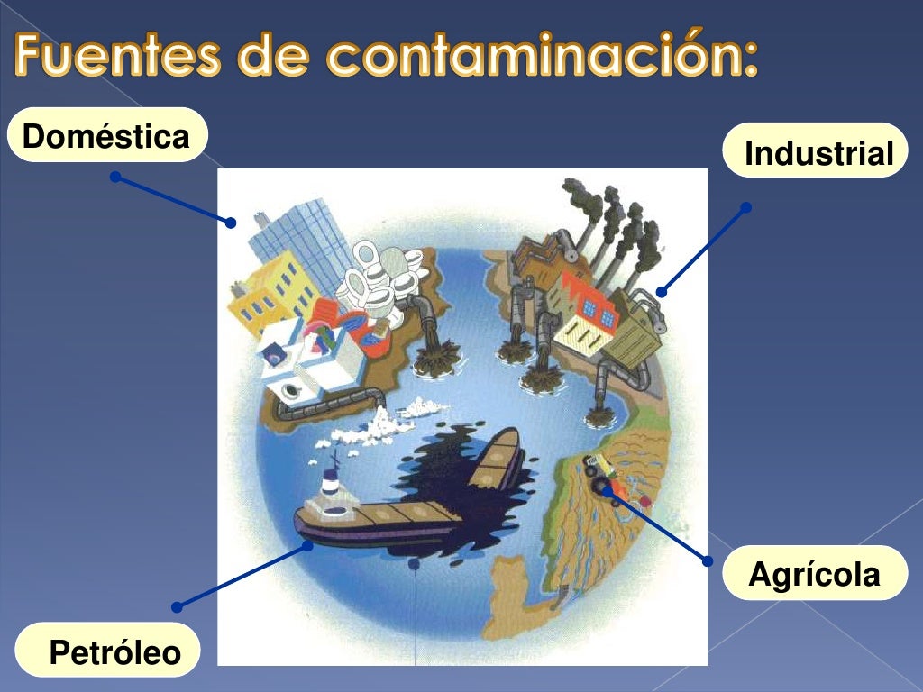 Presentación Sobre la Contaminación del Agua