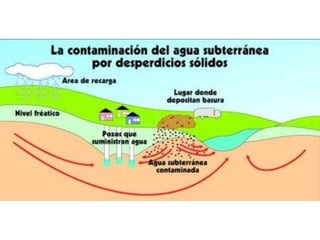 Contaminación del agua