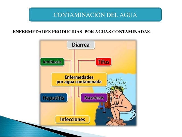 enfermedades por agua sucia enfermedades por agua sucia