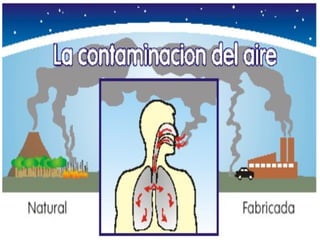 Contaminación del aire y del agua