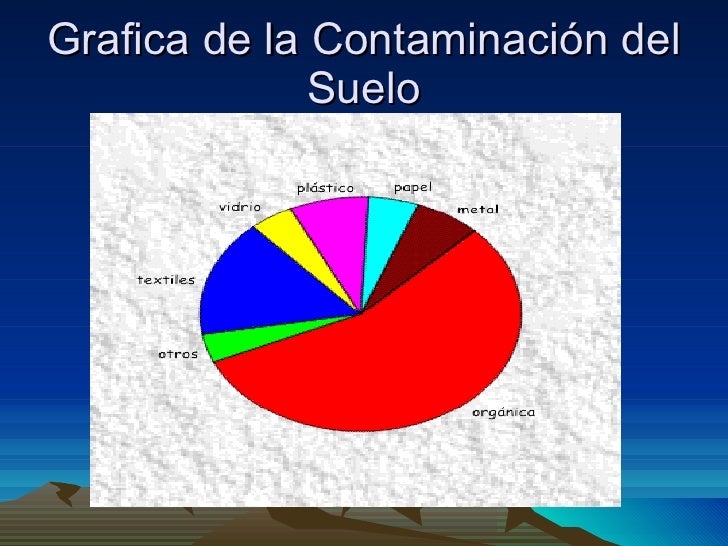 Contaminacion