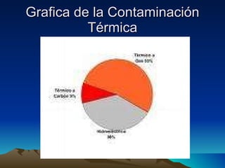 Grafica de la Contaminación Térmica 