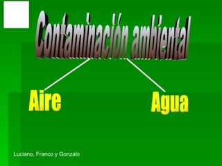 Contaminación ambiental Luciano, Franco  y  Gonzalo  Aire Agua 