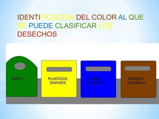 IDENTIFICACION DEL COLOR AL QUE
SE PUEDE CLASIFICAR LOS
DESECHOS
 