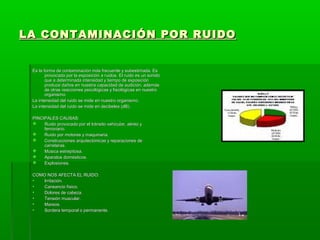 LA CONTAMINACIÓN POR RUIDOLA CONTAMINACIÓN POR RUIDO
Es la forma de contaminación más frecuente y subestimada. EsEs la forma de contaminación más frecuente y subestimada. Es
provocada por la exposición a ruidos. El ruido es un sonidoprovocada por la exposición a ruidos. El ruido es un sonido
que a determinada intensidad y tiempo de exposiciónque a determinada intensidad y tiempo de exposición
produce daños en nuestra capacidad de audición, ademásproduce daños en nuestra capacidad de audición, además
de otras reacciones psicológicas y fisiológicas en nuestrode otras reacciones psicológicas y fisiológicas en nuestro
organismo.organismo.
La intensidad del ruido se mide en nuestro organismo.La intensidad del ruido se mide en nuestro organismo.
La intensidad del ruido se mide en decibeles (dB).La intensidad del ruido se mide en decibeles (dB).
PINCIPALES CAUSAS:PINCIPALES CAUSAS:
 Ruido provocado por el tránsito vehicular, aéreo yRuido provocado por el tránsito vehicular, aéreo y
ferroviario.ferroviario.
 Ruido por motores y maquinaria.Ruido por motores y maquinaria.
 Construcciones arquitectónicas y reparaciones deConstrucciones arquitectónicas y reparaciones de
carreteras.carreteras.
 Música estrepitosa.Música estrepitosa.
 Aparatos domésticos.Aparatos domésticos.
 Explosiones.Explosiones.
COMO NOS AFECTA EL RUIDO:COMO NOS AFECTA EL RUIDO:
• Irritación.Irritación.
• Cansancio físico.Cansancio físico.
• Dolores de cabeza.Dolores de cabeza.
• Tensión muscular.Tensión muscular.
• Mareos.Mareos.
• Sordera temporal o permanente.Sordera temporal o permanente.
 