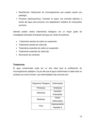 14 
 Desinfección: Destrucción de microorganismos que puedan causar una 
patología. 
 Procesos electroquímicos: Consiste en pasar una corriente eléctrica a 
través del agua para provocar una degradación oxidativa de compuestos 
químicos. 
Además existen ciertos tratamientos biológicos con un mayor grado de 
complejidad enfocados al limpiado del agua por medio de bacterias: 
 Tratamiento aerobio de cultivo en suspensión 
 Tratamiento aerobio de cultivo fijo 
 Tratamiento anaerobio de cultivo en suspensión 
 Tratamiento anaerobio de cultivo fijo 
 Eliminación de nutrientes 
Trastornos 
El agua contaminada suele ser un sitio ideal para la proliferación de 
microorganismos patógeno. Es por ello que el agua contaminada no debe estar en 
contacto con el ser humano. Las enfermedades más comunes son: 
Organismo Patógeno Enfermedad 
Protozoos Amebiasis 
Helmintos 
Ascariasi 
Enterobiasi 
Bacterias 
Cólera 
Salmonelosi 
Virus 
Gastroenteritis 
Hepatitis A 
 