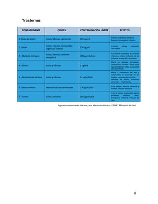 8 
Trastornos 
Agentes contaminantes del aire y sus efectos en la salud. ESNAT, Ministerio de Perú 
 