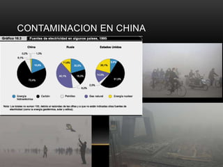 CONTAMINACION EN CHINA