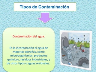 Contaminación del agua:
Es la incorporación al agua de
materias extrañas, como
microorganismos, productos
químicos, residuos industriales, y
de otros tipos o aguas residuales.
Tipos de Contaminación
 