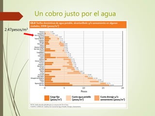 Un cobro justo por el agua
2.47pesos/m3
 
