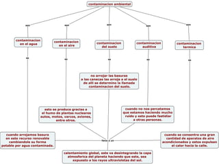 Contaminacion