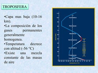 TROPOSFERA 
•Capa mas baja (10-16 
km). 
•La composición de los 
gases permanentes 
generalmente 
homogenea. 
•Temperatura decrece 
con altitud (-56 °C) 
•Existe una mezcla 
constante de las masas 
de aire 
 