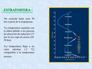ESTRATOSFERA: 
•Se extiende hasta unos 50 
km a partir de la tropopausa. 
•La temperatura aumenta con 
la altura debido a los proceso 
de absorción de radiación UV 
por la rica capa de ozono (20- 
50 km) 
•La temperatura llega a un 
valor máximo (-2 °C) 
comparable a la temperatura 
terestre. 
 