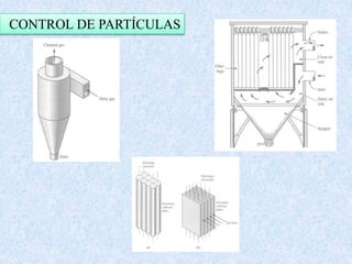 CONTROL DE PARTÍCULAS 
 