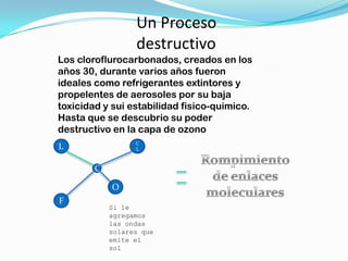 Un Proceso
                  destructivo
Los cloroflurocarbonados, creados en los
años 30, durante varios años fueron
ideales como refrigerantes extintores y
propelentes de aerosoles por su baja
toxicidad y sui estabilidad fisico-quimico.
Hasta que se descubrio su poder
destructivo en la capa de ozono
C
                  C
L                 L



        C

            O
F
            Si le
            agregamos
            las ondas
            solares que
            emite el
            sol
 