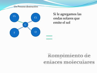 Un Proceso destructivo


CL
                         Si le agregamos las
                  CL     ondas solares que
                         emite el sol
         C


F                 O
 