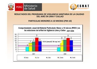 RESULTADOS DEL PROGRAMA DE VIGILANCIA SANITARIA DE LA CALIDAD
                   DEL AIRE EN LIMA Y CALLAO
            PARTICULAS MENORES A 10 MICRAS (PM-10)



                                             2007-2008
 