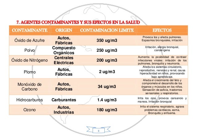 Contaminacion ambiental