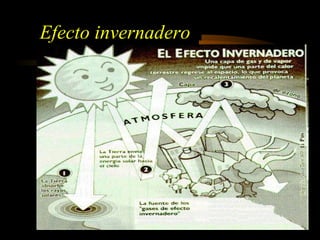 Efecto invernadero
 