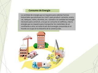 La cantidad de energía que se requiere para calentar hornos
industriales que alcanzan los 1700°c para producir cemento, acero,
cal, tabiques, vidrio, aluminio, etc. sumado a la cantidad de energía
necesaria para construir, a la que se consume en edificios, más la
energía que se requiere para transportar los materiales de un
continente a otro, en total el 40% de la energía consumida en el
mundo se ocupa en la industria de la construcción.
Consumo de Energía
 