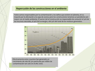 Todos somos responsables por la contaminación y los daños que existen en planeta, en su
mayoría por la afectación a la capa de ozono; pero los constructores tenemos un pendiente aún
mayor con el medio ambiente. El sector de la Construcción es responsable de consumir el 50% de
los recursos naturales, el 40% de la energía y del 50% del total de los residuos generados.
Repercusión de las construcciones en el ambiente
Efectivamente estos 3 puntos han generado un
crecimiento de más de 370 partículas por millón de
contaminación tan solo en el año 2000.
 