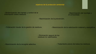 objetivos de la protección ambiental
- Maximización de la prevención.
- Maximización de la recogida selectiva.
- Maximización del reciclaje y
el compostaje.
- Tratamiento previo de todos los residuos.
- Maximización de la valorización material y energética.
- Eliminación segura de los
residuos no valorizados.
- Ordenación insular de la gestión de residuos.
- Modernización del manejo y control de la
información sobre residuos.
 