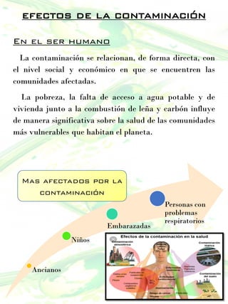 efectos de la contaminación
En el ser humano
La contaminación se relacionan, de forma directa, con
el nivel social y económico en que se encuentren las
comunidades afectadas.
La pobreza, la falta de acceso a agua potable y de
vivienda junto a la combustión de leña y carbón influye
de manera significativa sobre la salud de las comunidades
más vulnerables que habitan el planeta.
Ancianos
Niños
Embarazadas
Personas con
problemas
respiratorios
Mas afectados por la
contaminación
 