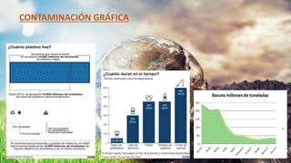 CONTAMINACIÓN GRÁFICA
 