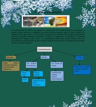 Definición de la contaminación
La contaminación se refiere a la presencia o introducción en el medio ambiente de sustancias o
agentes físicos, químicos o biológicos que causan efectos negativos sobre la salud humana y la
calidad del aire, agua, suelo y otros recursos naturales. Esta contaminación puede ser causada por
diversas actividades humanas, incluyendo la industria, la agricultura, el transporte y la gestión
inadecuada de residuos, entre otros. La contaminación puede tener graves efectos sobre los
ecosistemas y la biodiversidad, así como sobre la salud de las personas y los animales que dependen
de estos recursos naturales.
Contaminación
Del agua
Con formas de
energía
Del aire
Con emisión
de sustancias
Origen urbano, industrial
y agrícola, ganadero y
termico
Contaminación
acuática,
lumínica y
electromagnética
Del suelo
Origen urbano,
industrial y agrícola.
Contaminación
radioactiva
Agujero de ozono,
efecto
invernadero y
Efectos
globales
Efectos
locales
smog
 