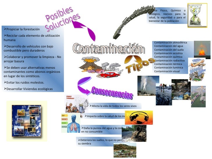 Resultado de imagen para tipos contaminacion ambiental