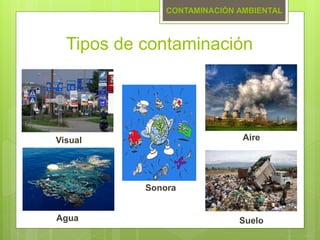 Tipos de contaminación
Sonora
CONTAMINACIÓN AMBIENTAL
Visual Aire
SueloAgua
 