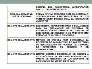 Contaminacion atmosferica