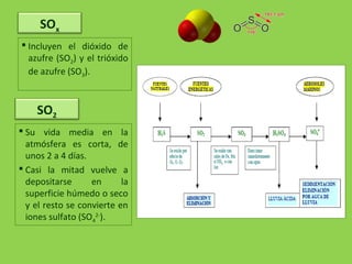 SOx
SO2
 Incluyen el dióxido de
azufre (SO2) y el trióxido
de azufre (SO3).
 Su vida media en la
atmósfera es corta, de
unos 2 a 4 días.
 Casi la mitad vuelve a
depositarse en la
superficie húmedo o seco
y el resto se convierte en
iones sulfato (SO4
2-
).
 