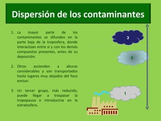 Dispersión de los contaminantes
1. La mayor parte de los
contaminantes se difunden en la
parte baja de la troposfera, donde
interactúan entre sí y con los demás
compuestos presentes, antes de su
deposición.
2. Otros ascienden a alturas
considerables y son transportados
hasta lugares muy alejados del foco
emisor.
3. Un tercer grupo, más reducido,
puede llegar a traspasar la
tropopausa e introducirse en la
estratosfera.
1
3
2
 