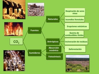 Contaminaciónatmosférica