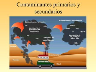 Contaminantes primarios y
secundarios
 