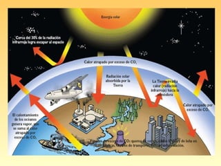 Contaminacion atmosferica