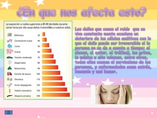 ¿En que nos afecta esto?Los daños que causa el ruido  que se vive constante mente ocasiona un deterioro de las células auditivas con lo que el daño puede ser irreversible si la persona no se da a cuenta a tiempo; el claxon, el motor, el tráfico), los gritos, la música a alto volumen, entre otros, todos ellos causan el nerviosismo de las personas, y enfermedades como estrés, insomnio y mal humor.